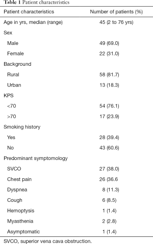 Click on image to zoom Table 1