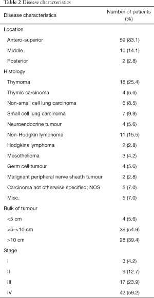 Click on image to zoom Table 2