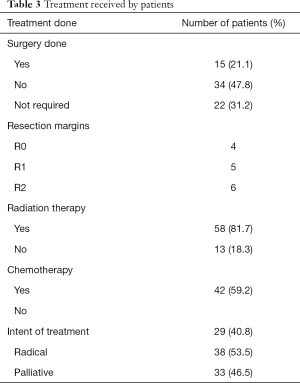 Click on image to zoom Table 3