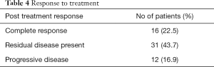 Click on image to zoom Table 4