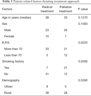 Click on image to zoom Table 5