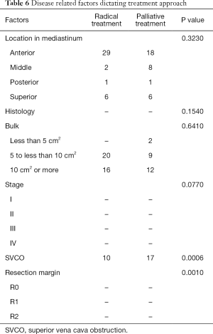 Click on image to zoom Table 6