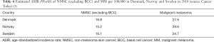 Click on image to zoom Table 4