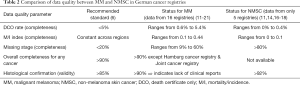 Click on image to zoom Table 2