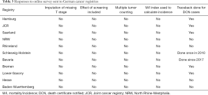 Click on image to zoom Table 3