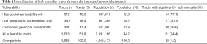 Click on image to zoom Table 1