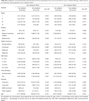 Click on image to zoom Table S4