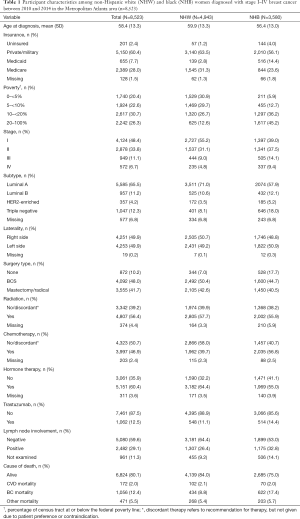 Click on image to zoom Table 1