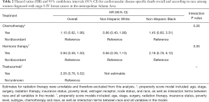 Click on image to zoom Table 2