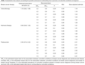 Click on image to zoom Table 3