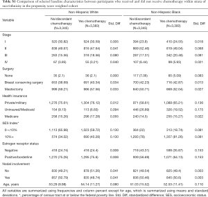 Click on image to zoom Table S1