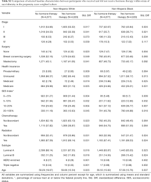 Click on image to zoom Table S2