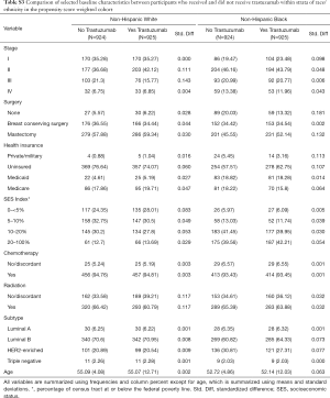 Click on image to zoom Table S3