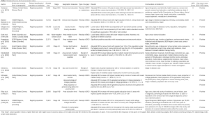 Click on image to zoom Table 4