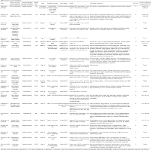 Click on image to zoom Table 1