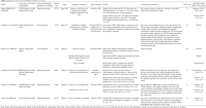 Click on image to zoom Table 3