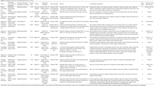 Click on image to zoom Table 2