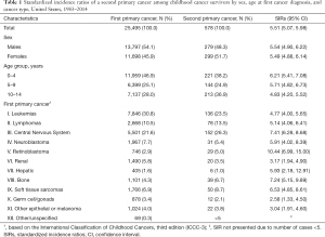 Click on image to zoom Table 1