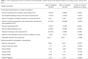 Click on image to zoom Table 2