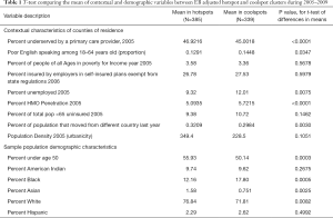 Click on image to zoom Table 1