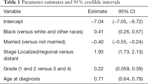 Click on image to zoom Table 1