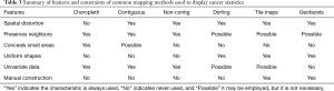 Click on image to zoom Table 3