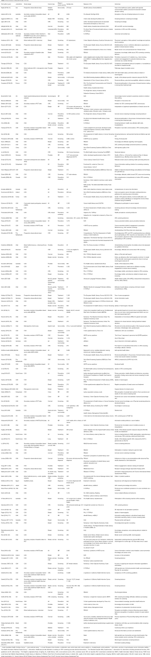 Click on image to zoom Table 1