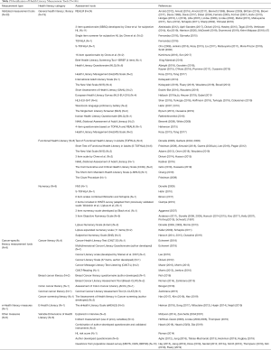 Click on image to zoom Table 2