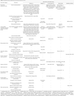 Click on image to zoom Table 3