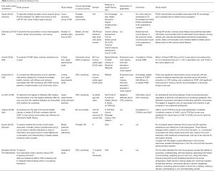 Click on image to zoom Table 4