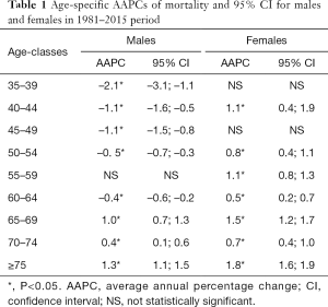 Click on image to zoom Table 1