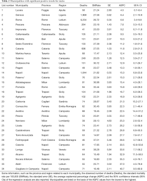 Click on image to zoom Table 2