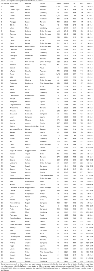 Click on image to zoom Table 3