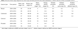 Click on image to zoom Table 2