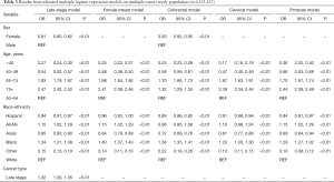 Click on image to zoom Table 3