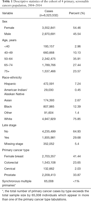 Click on image to zoom Table 1
