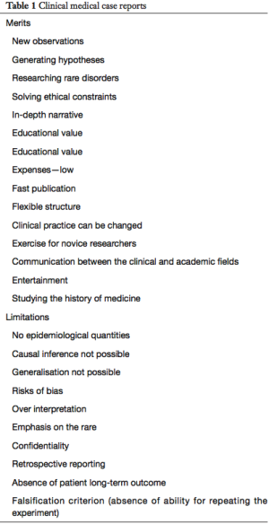 Click on image to zoom Table 1