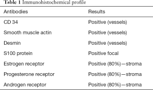 Click on image to zoom Table 1