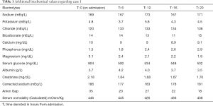 Table 1