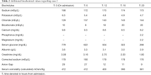 Click on image to zoom Table 2
