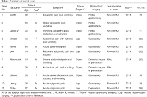 Click on image to zoom Table 1