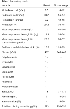 Table 1