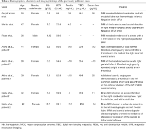 Click on image to zoom Table 2