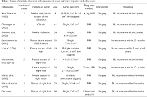 Click on image to zoom Table 1