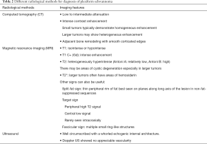 Click on image to zoom Table 2