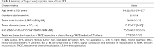 Click on image to zoom Table 1