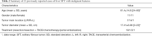 Click on image to zoom Table 2