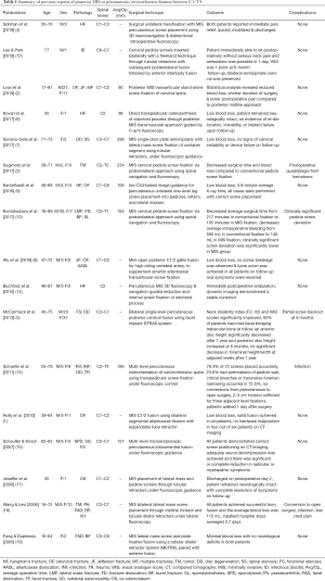 Click on image to zoom Table 1