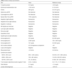 Click on image to zoom Table 1