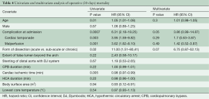 Table 4